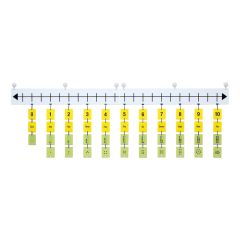 F.U.N. Empty Number Line System
