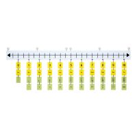 F.U.N. Empty Number Line System