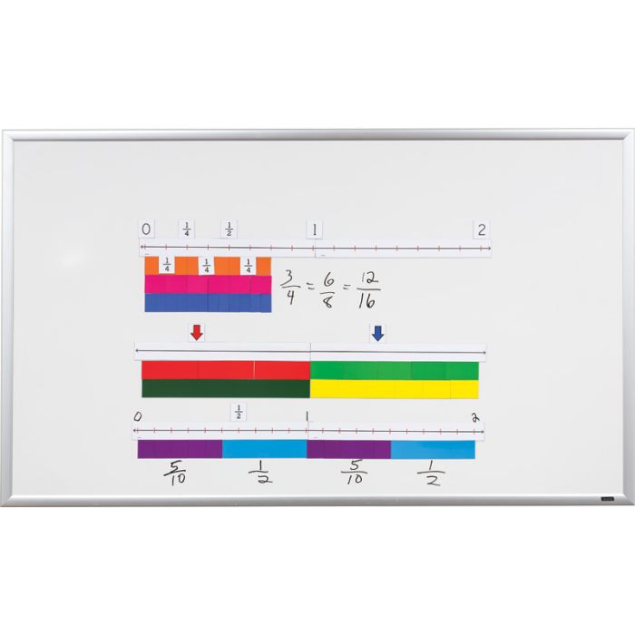 magnetic fraction number line